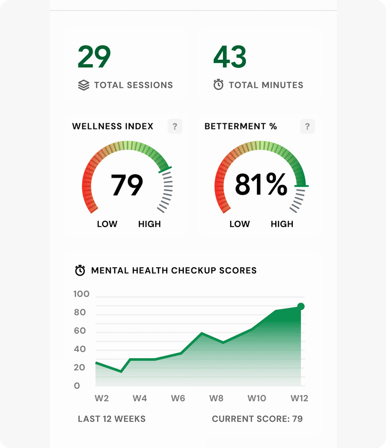 Fortitude Dashboard
