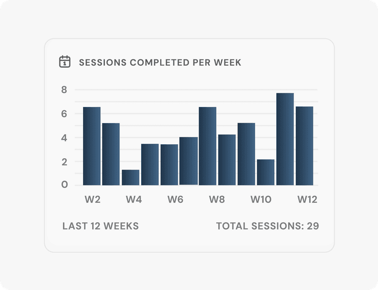 Sessions Chart